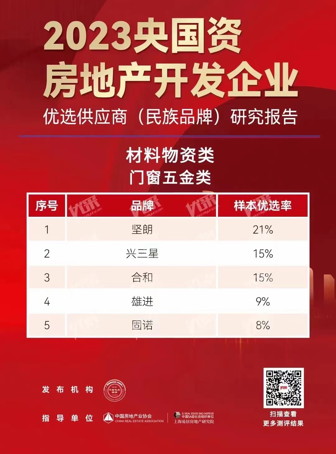 2023年央國資優(yōu)選供應商.jpg